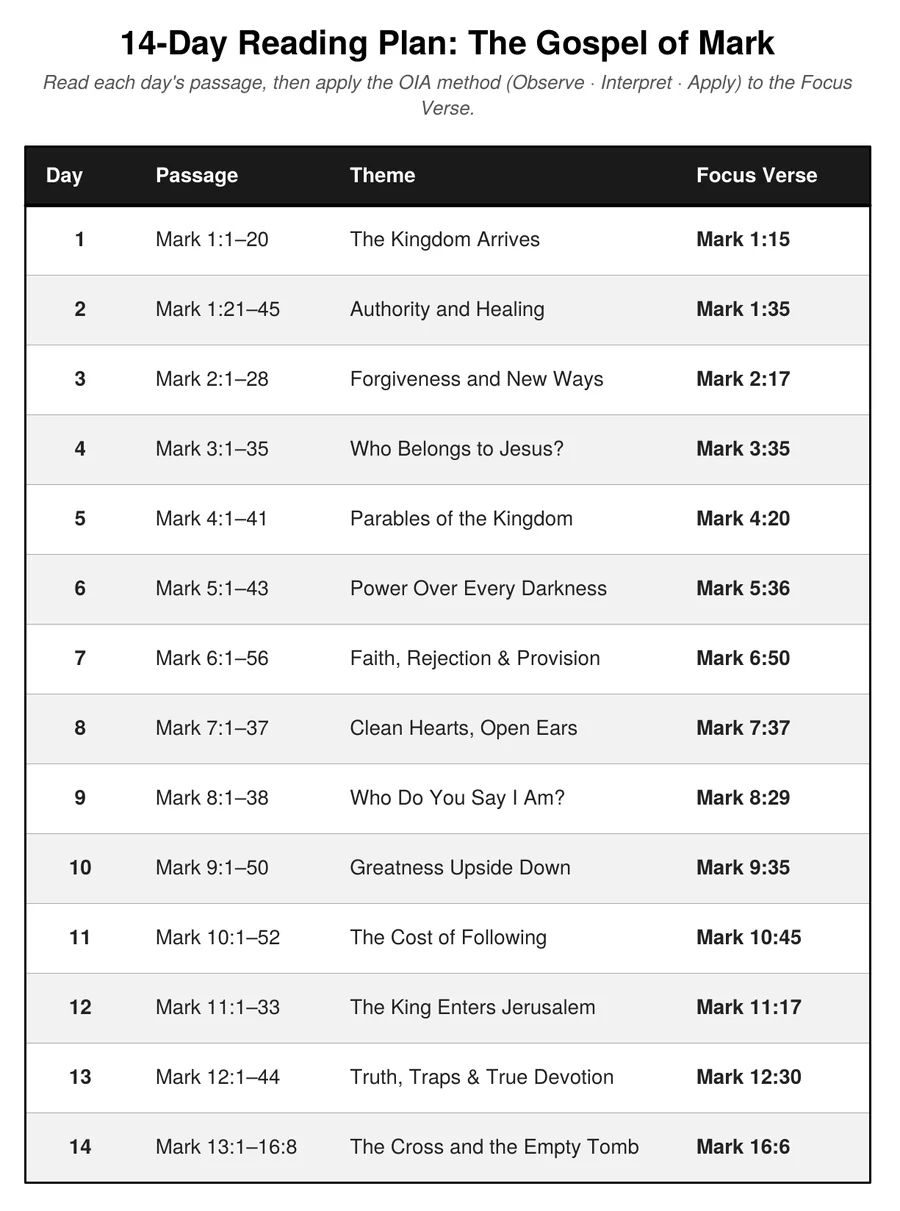 The 14-day reading plan through the Gospel of Mark, with a passage, a theme and a focus verse for each day